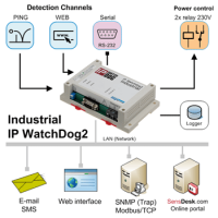 IP_WatchDog2_Industrial_icons_350.png